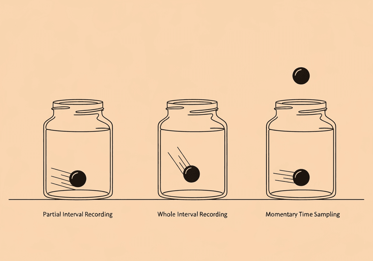 Partial Interval vs Whole Interval vs MTS: ABA Guide Minimalist line art depicting three glass jars and marbles as a metaphor for Partial Interval vs Whole Interval vs MTS in ABA data collection, visually representing the comparison between measurement methods in behavioral analysis.